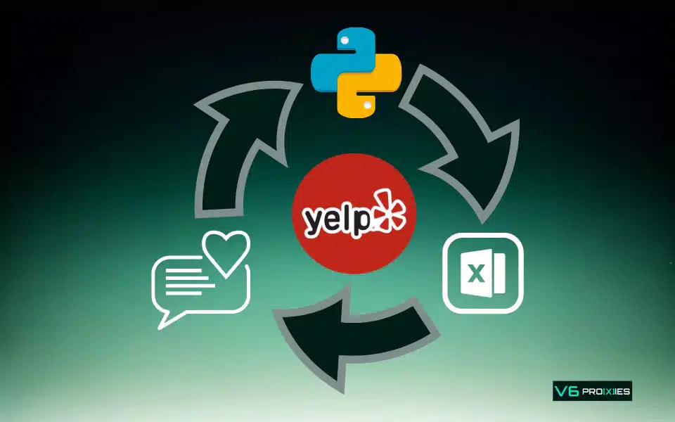 graphic representing the process of scraping data from the Yelp platform using Python programming language. The central Yelp logo is surrounded by icons depicting different elements involved in data extraction, such as the Python logo, a speech bubble representing reviews or textual data, and an Excel-like icon suggesting the analysis of scraped data. The arrows indicate a cyclical or iterative process of data extraction, processing, and analysis.